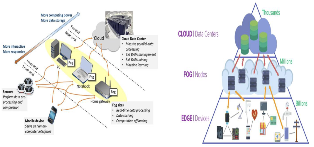solution to cloud computing limitations