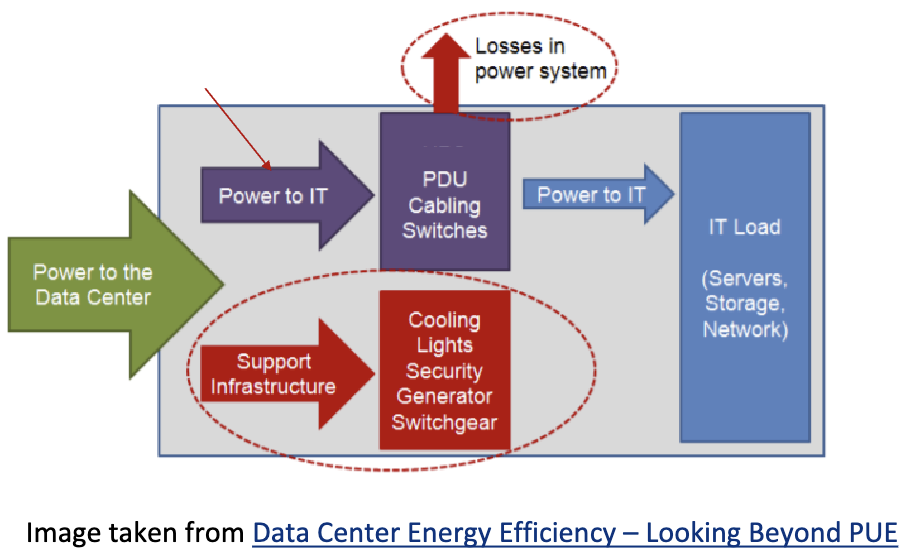 data center efficiency