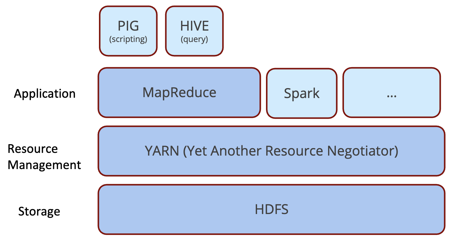hadoop architecture