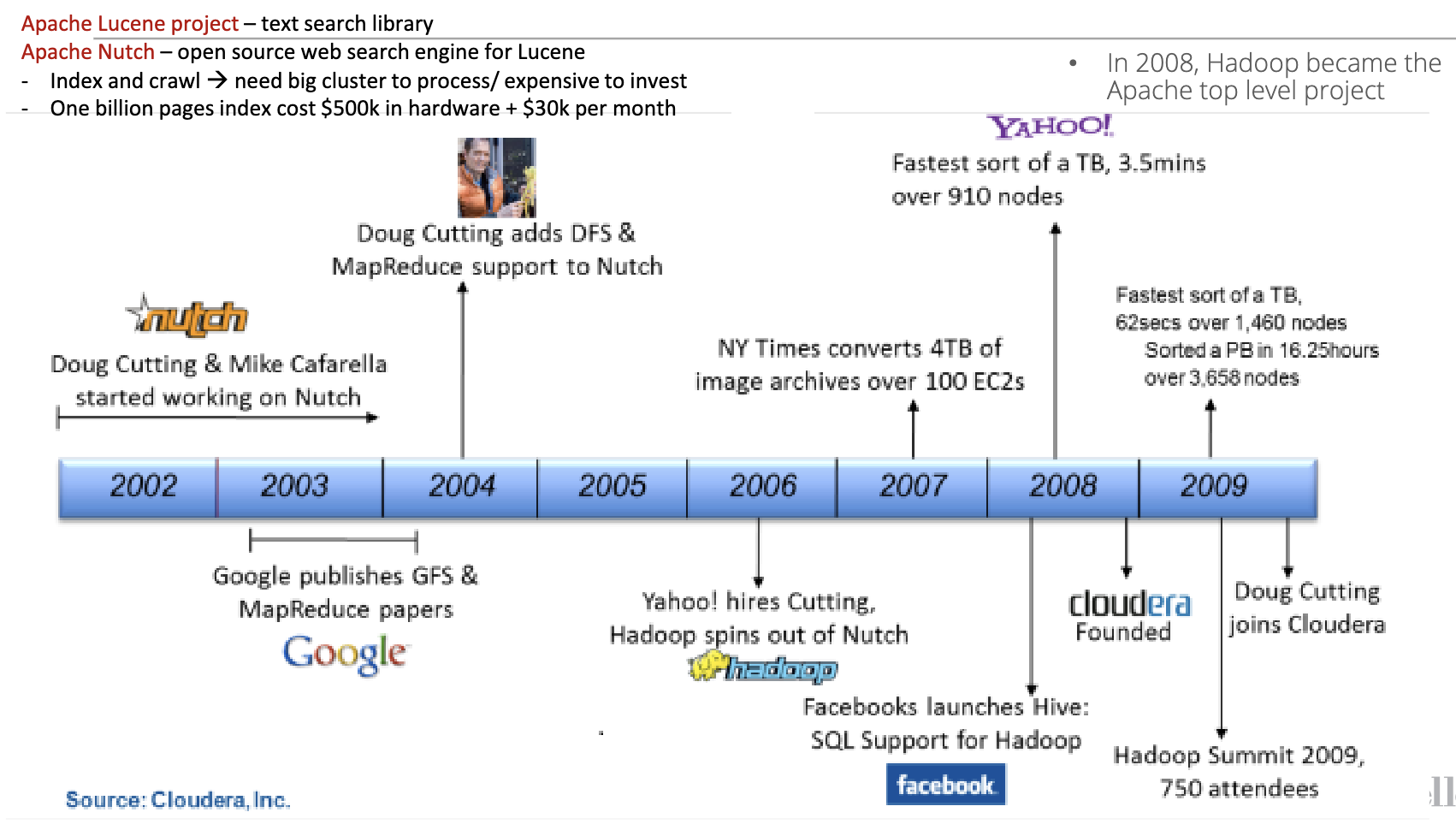hadoop history