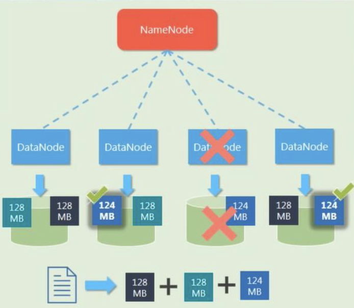 hdfs datanode failure