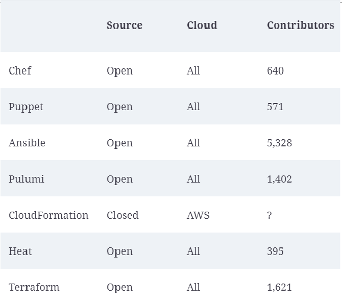 IaC Community Support