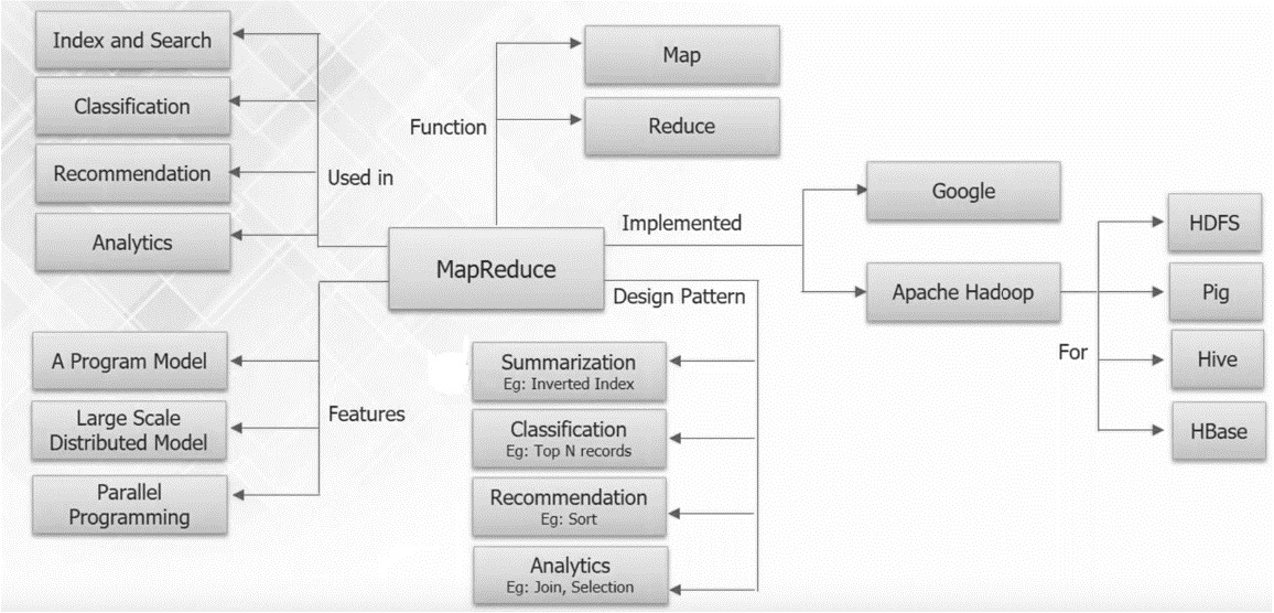 mapreduce overview