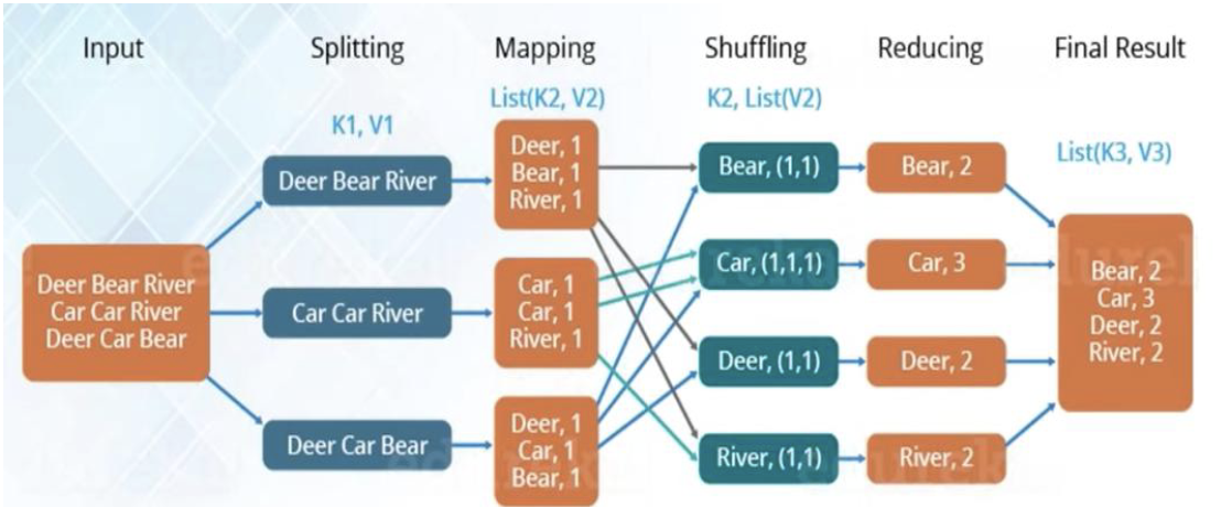 mapreduce word count