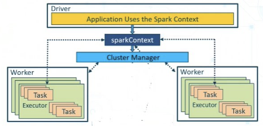 spark architecture