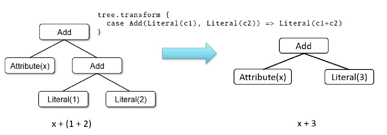 spark catalyst optimizer
