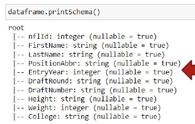 spark dataframe schema