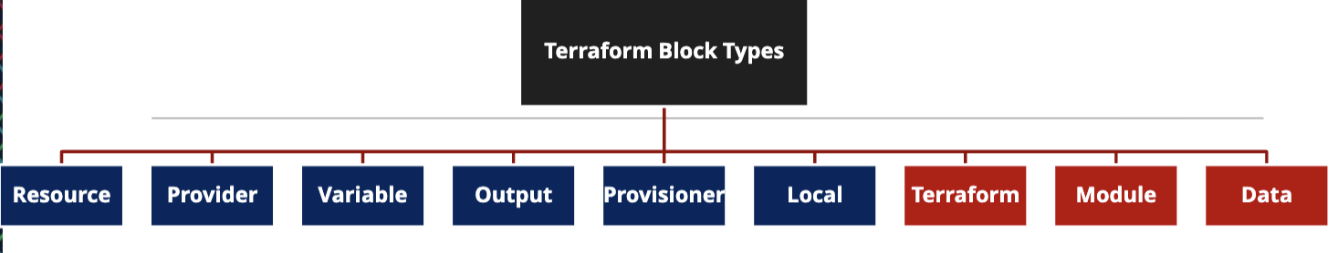 Terraform Block Types