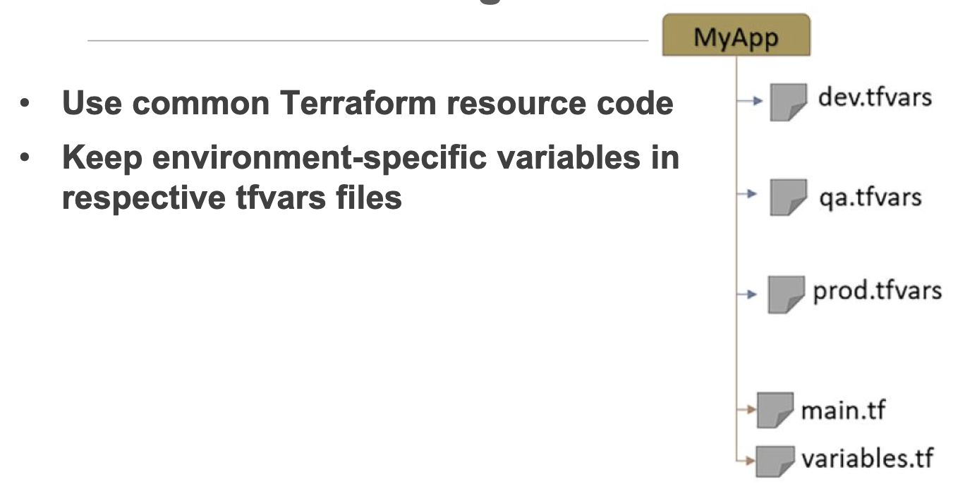 Terraform File Structure