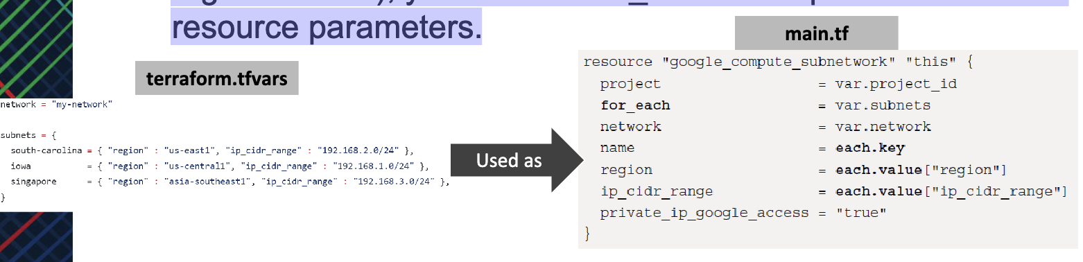 Terraform for_each Meta Argument