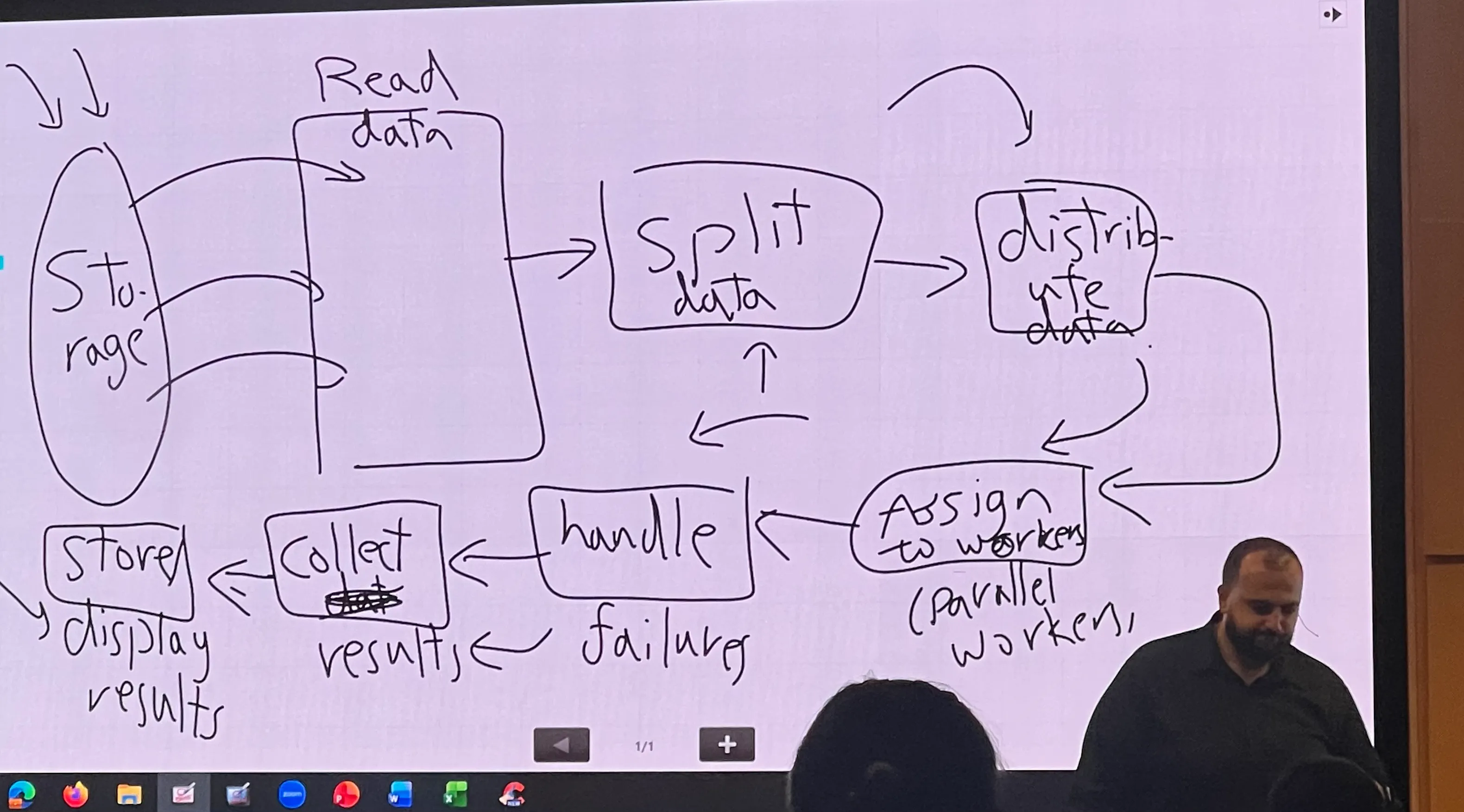 traditional distributed system