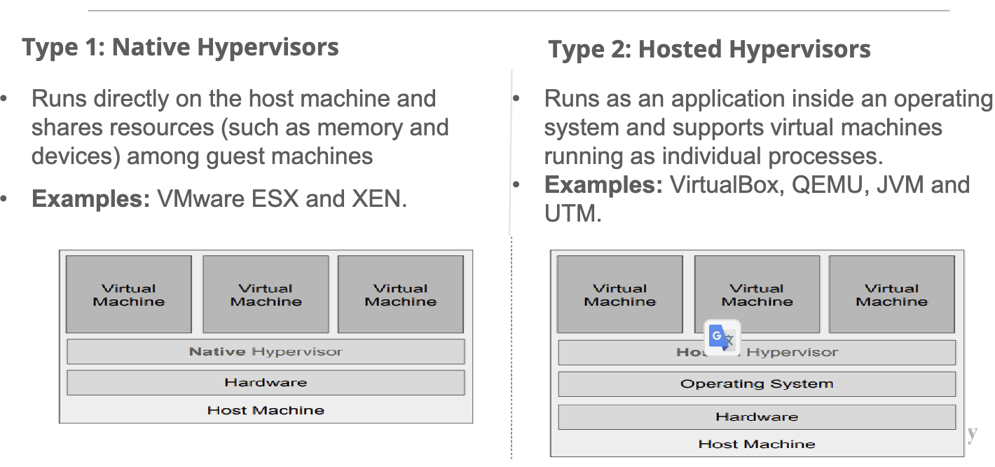 two types of hypervisor