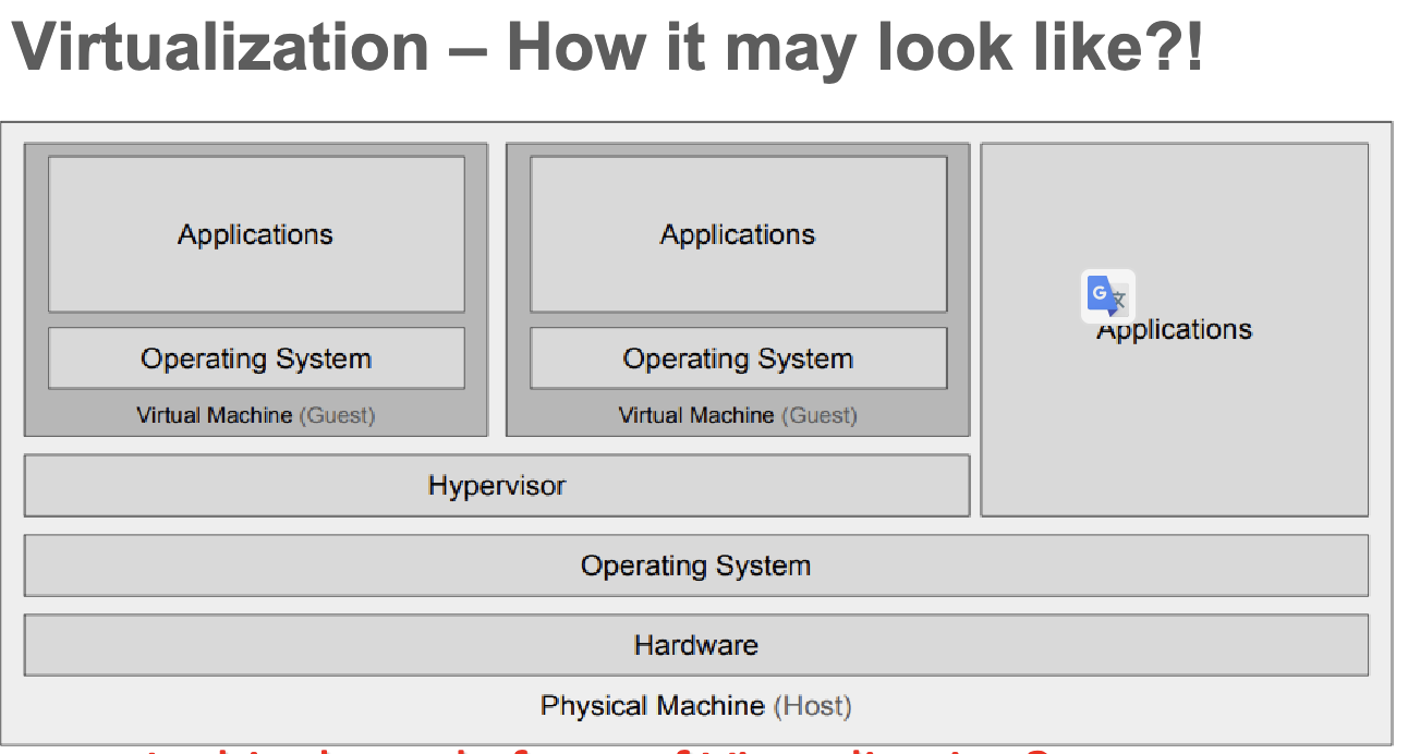 virtualization structure